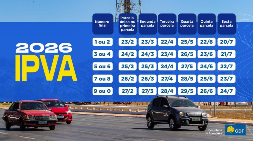 IPVA: prazo de 30 dias para contestar valor