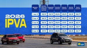 IPVA: prazo de 30 dias para contestar valor