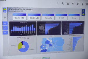 Plataforma ADM 24h supera 78 mil registros de serviços no DF desde 2024