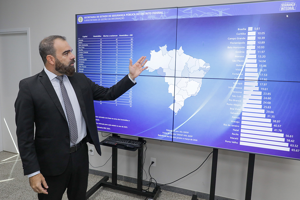 DF 360 chega a 2,4 mil câmeras e amplia integração no DF