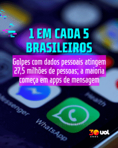 Golpes com dados pessoais atingem 27 mi; maioria começa em app de mensagem